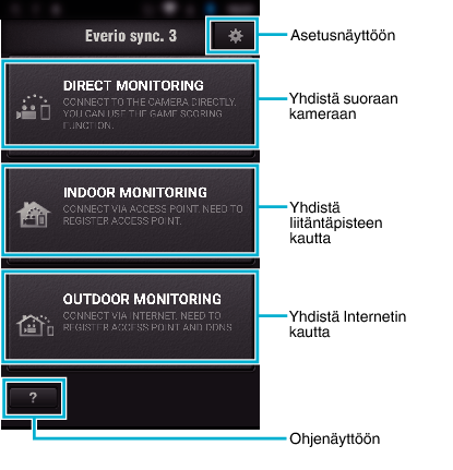 C6B Initial screen Everio sync.3 EN